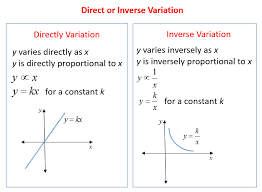 Direct Variation Lessons