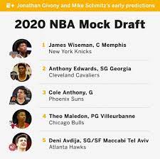 We're less than a week from the draft, and new names. Mike Schmitz Pa Twitter Strong International Presence In The Latest 2020 Mock Draft With 9 Intl Prospects In The Top 40 And 2 In The Top 5 Full Espn Mock Draft Https T Co Zr9a56tudz