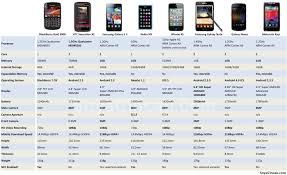 By The Numbers Galaxy Nexus Motorola Razr Compared