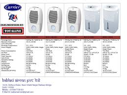 totaline dehumidifier 16 litres for