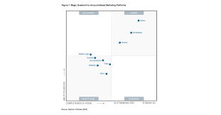 2022 Gartner Magic Quadrant