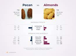 nutrition comparison pecan vs almonds