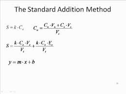 Standard Addition Method