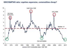 Equities Vs Commodities The Next Secular Bull Market Is