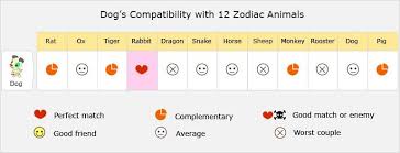 Skillful Lovers Compatibility Chart Cancer And Aquarius