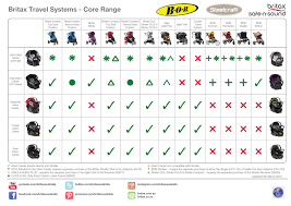 Infant Carrier Compatibility Chart