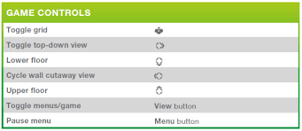 Controls For The Sims 4 On Consoles