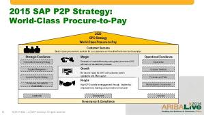 Purchase To Pay Process Flow Chart Www Bedowntowndaytona Com