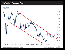 Stagflation 2018 Gold News