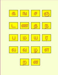 Tamil Mei Ezhuthukkal Words Picture