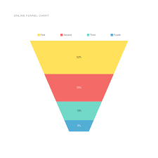 Funnel Chart And Graph Templates Moqups