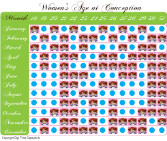 42 Punctilious Gender Prediction Chart For Twins