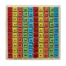 Multiplication Table 90x90 Choice Image Periodic Table Of