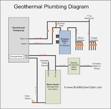 diy geothermal