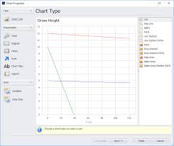 Examining Results Chart Manager