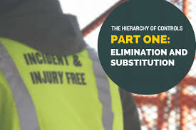The best way to prevent injuries and illnesses posed by all workplace hazards is to follow the concept of hierarchy of controls. The Hierarchy Of Controls Part One Elimination And Substitution Fall Protection Blog