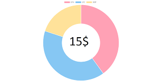 How To Write Text To Insede Doughnut Chart In Angular 2