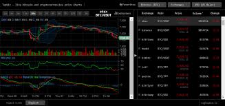 Topbit Live Bitcoin And Cryptocurrencies Price Charts