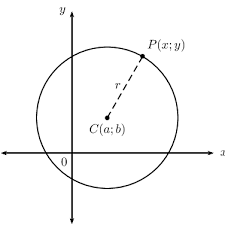 A Circle Ytical Geometry