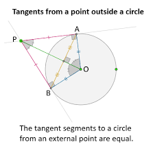 Tangents Of Circles And Angles