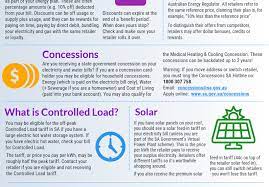 Energy Checklist For Consumers Connected