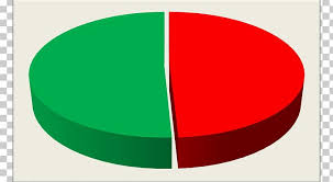 Pie Chart Circle Percentage Png Clipart 50 Percent 5050