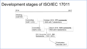 iso iec 17011 a standard for