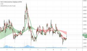 Partusd Charts And Quotes Tradingview