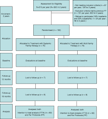 multicenter randomized controlled trial