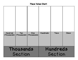 Free Place Value Chart Through Hundred Thousands Just