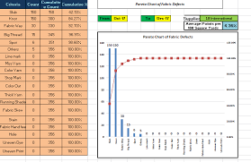Statistical And Pareto Analytical Excel Template For Textile
