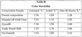 62 Actual Polishing Compound Color Chart