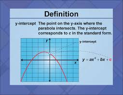 Definition Quadratics Concepts Y