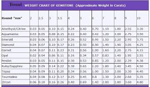 Weight Chart Of Rounds In All Stones Topaz Aquamarine Ruby