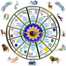 Interactive Complete Detailed Birth Chart Www Gostica Com