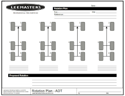 Tire Rotation Plans Discussion Chart Leemasters