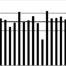 Error Bar Chart For Gold Determination Of 25 Replicates Of