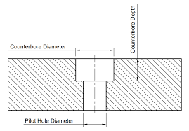 counterbore hole size for socket head