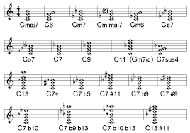 A Jazz Chord Symbols Chart