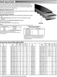 Gates Lawn Mower Belt Cross Reference Belt Image And