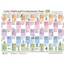 75 Accurate Children Development Chart