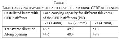 castellated steel i beam