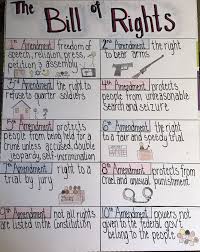 Adding To My Anchor Chart Collection Cant Wait To See How