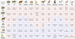 Chinese Astrology Compatibility Chart House Number 10