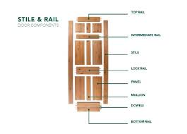 doors stile and rail doors