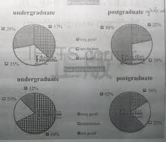 The Pie Chart Below Shows The Results Of A Survey In Which