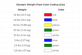 Why Do Olympic Weight Plates Have Colors Updated 2019