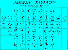 Modern Baybayin Chart Final Version Baybayin Modern