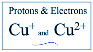 how to find protons electrons for cu