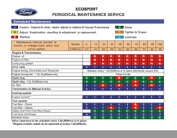 Ford Club Philippines View Topic Ecosport Periodic